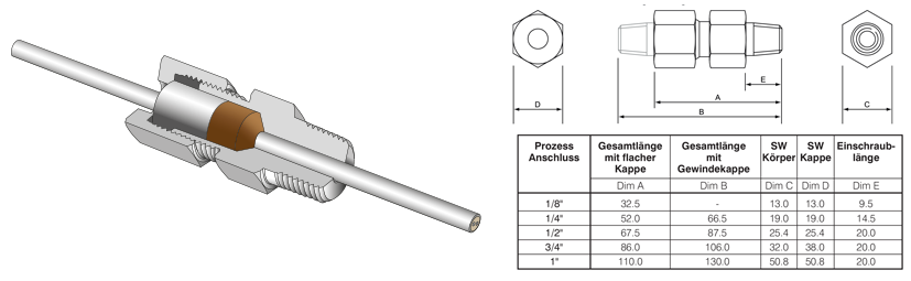 Durchführungen für einzelne Elemente