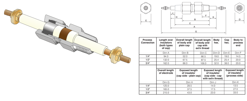 ATEX High voltage / current electrode feedthrough