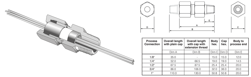 ATEX Feedthroughs for multiple elements