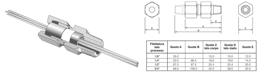 Passanti di tenuta per elementi multipli