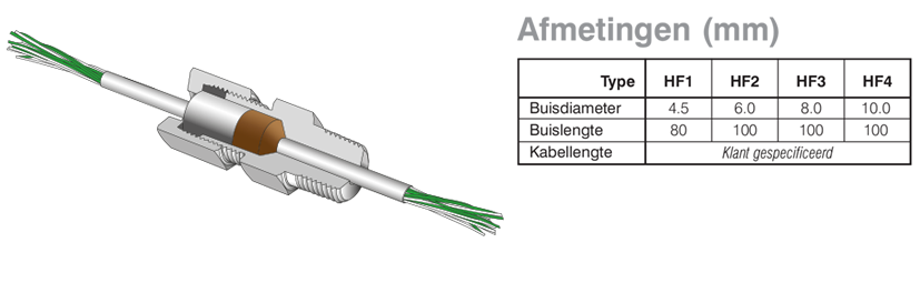 Hoogdichte, met geïsoleerde kabel gevulde, buizen