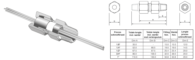 Klemkoppelingen voor meerdere elementen