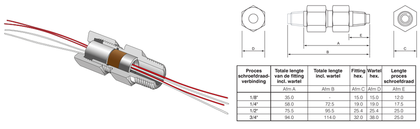Klemkoppelingen voor meerdere kabels & sondes